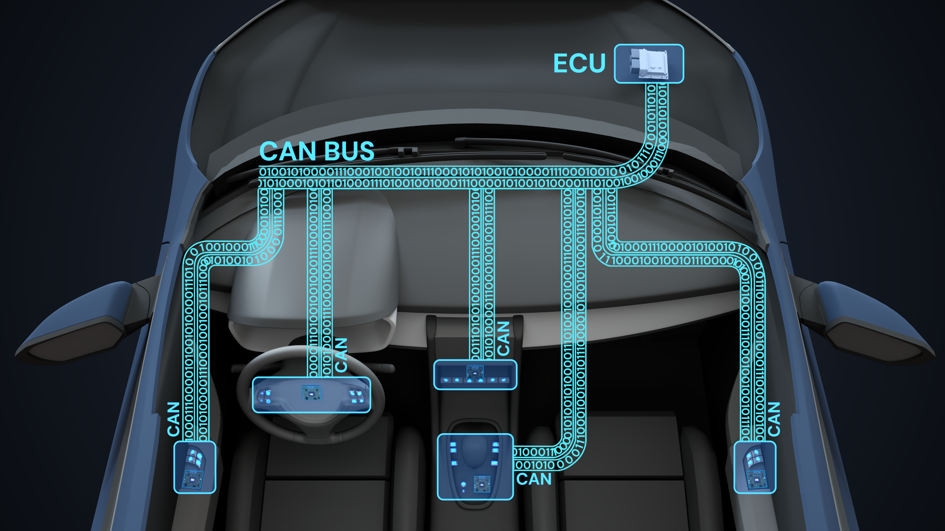 Vehicle control buttons connected through CAN BUS system to ECU