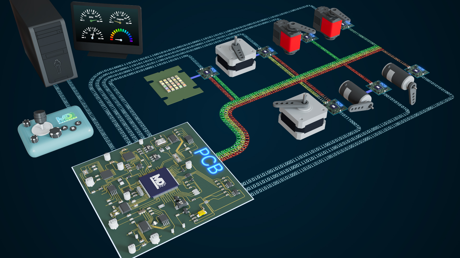 PCB system with joystick and motor control modules for robotics.