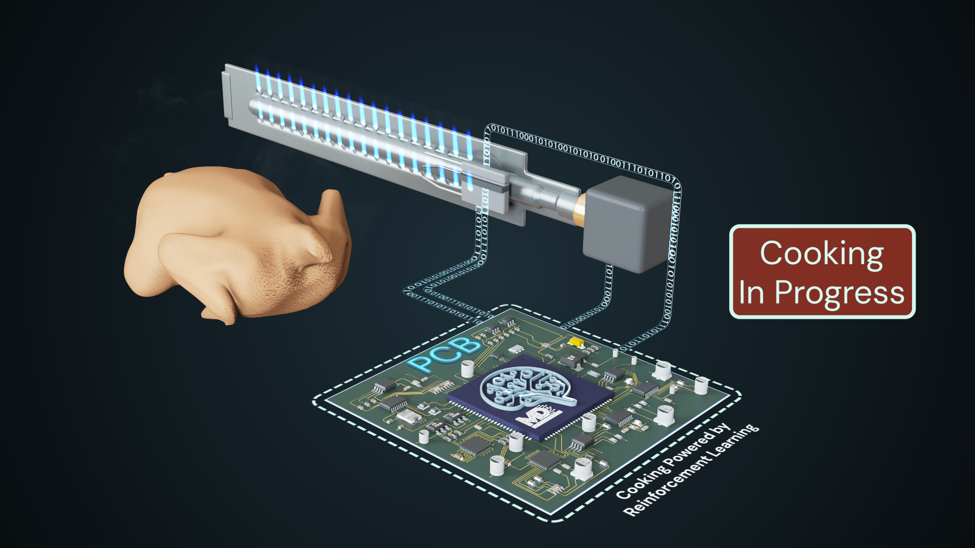 Diagram of an embedded AI system using reinforcement learning to control a gas burner for automated thermal regulation.